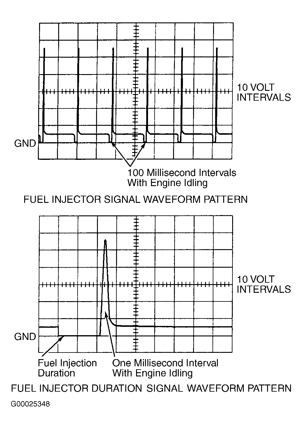 G00025348