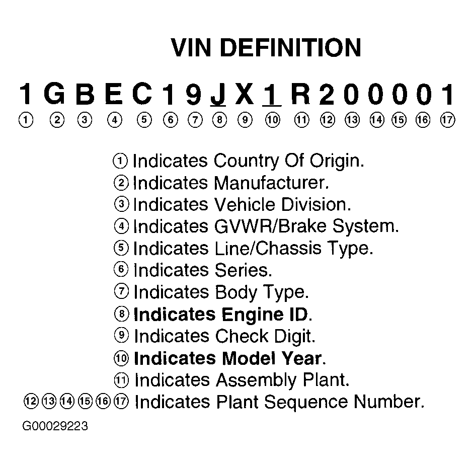 G00029223