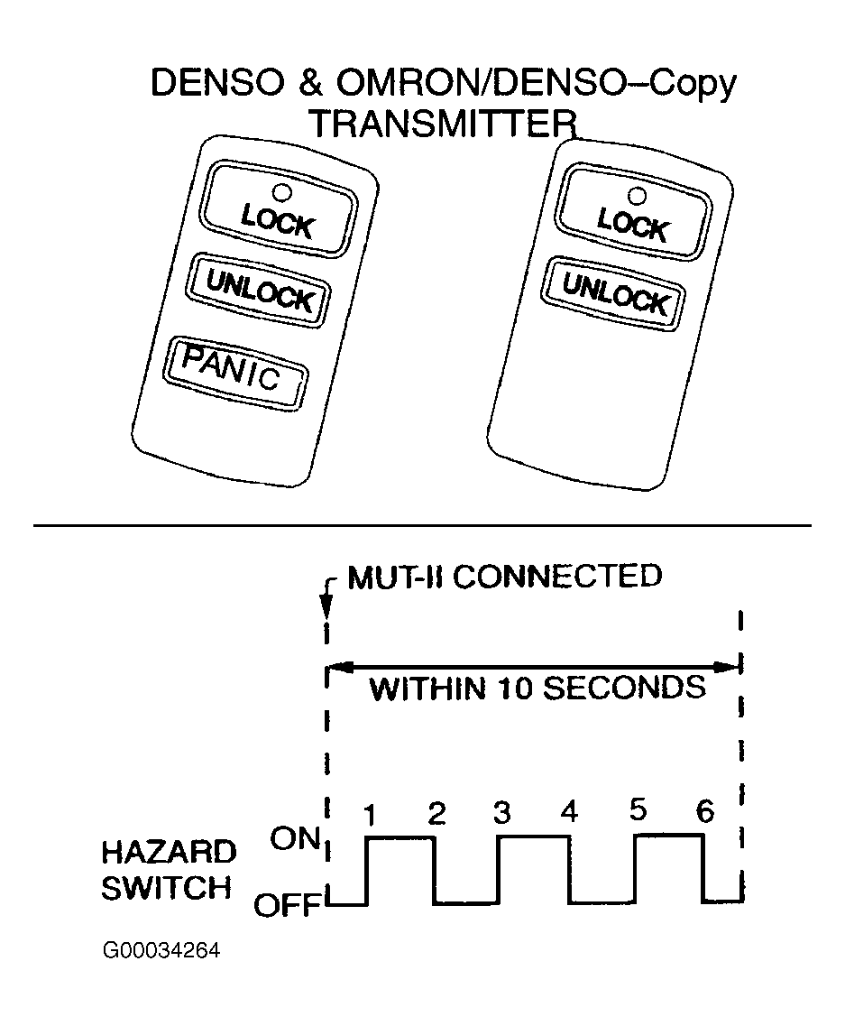 G00034264