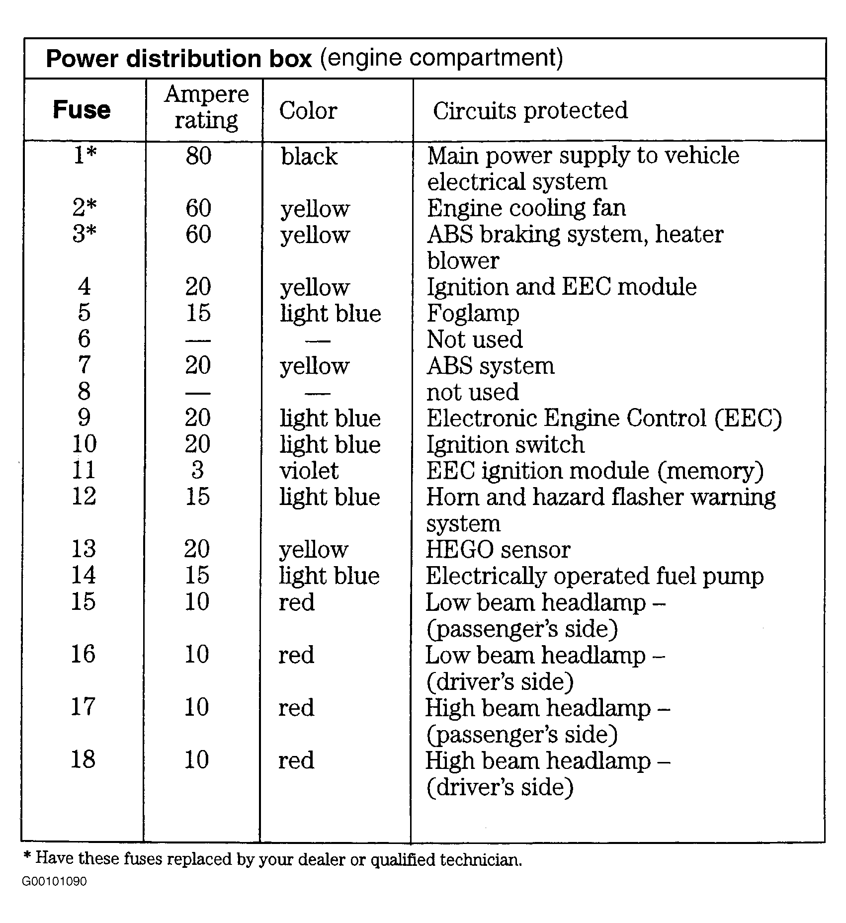 G00101090