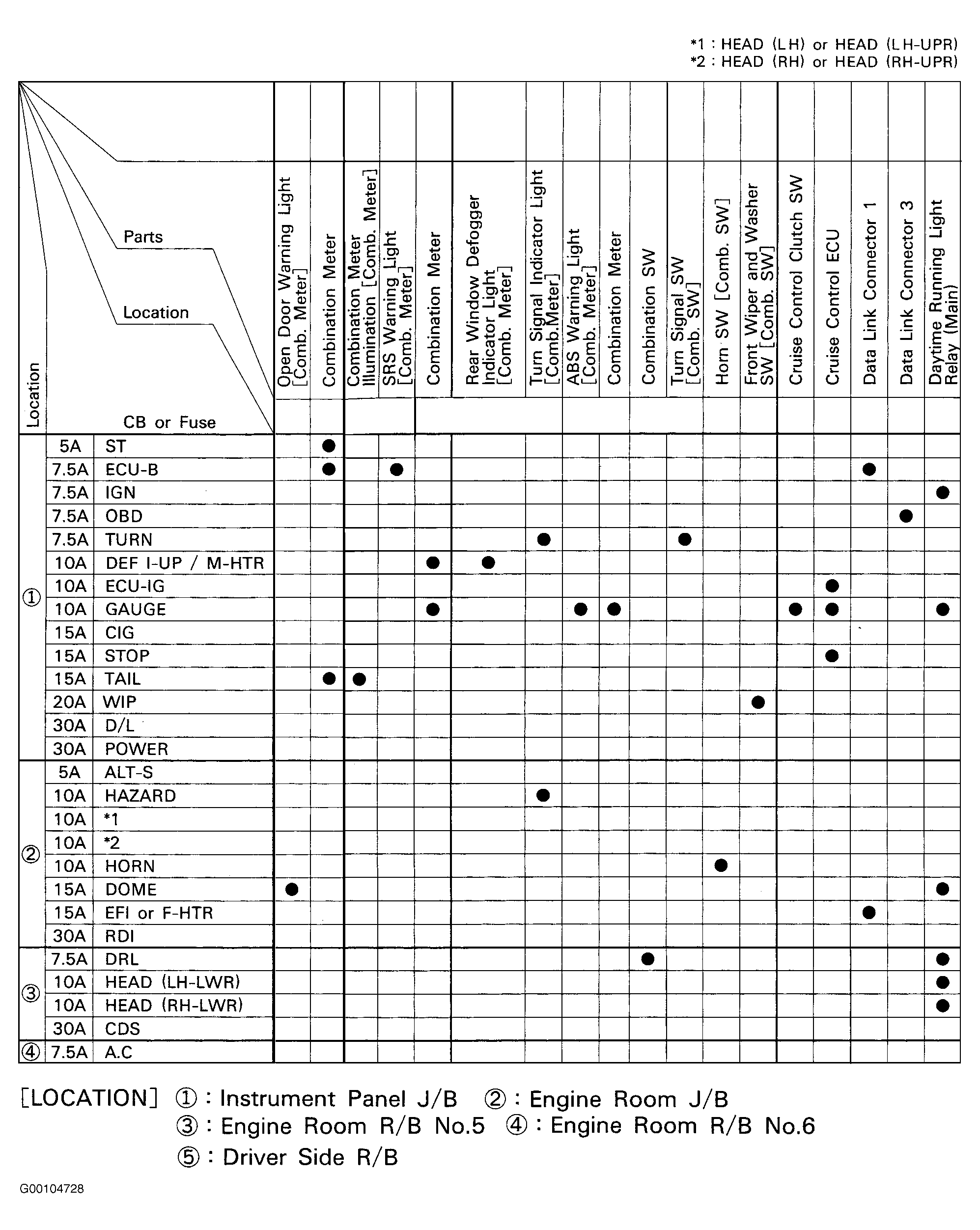 G00104728