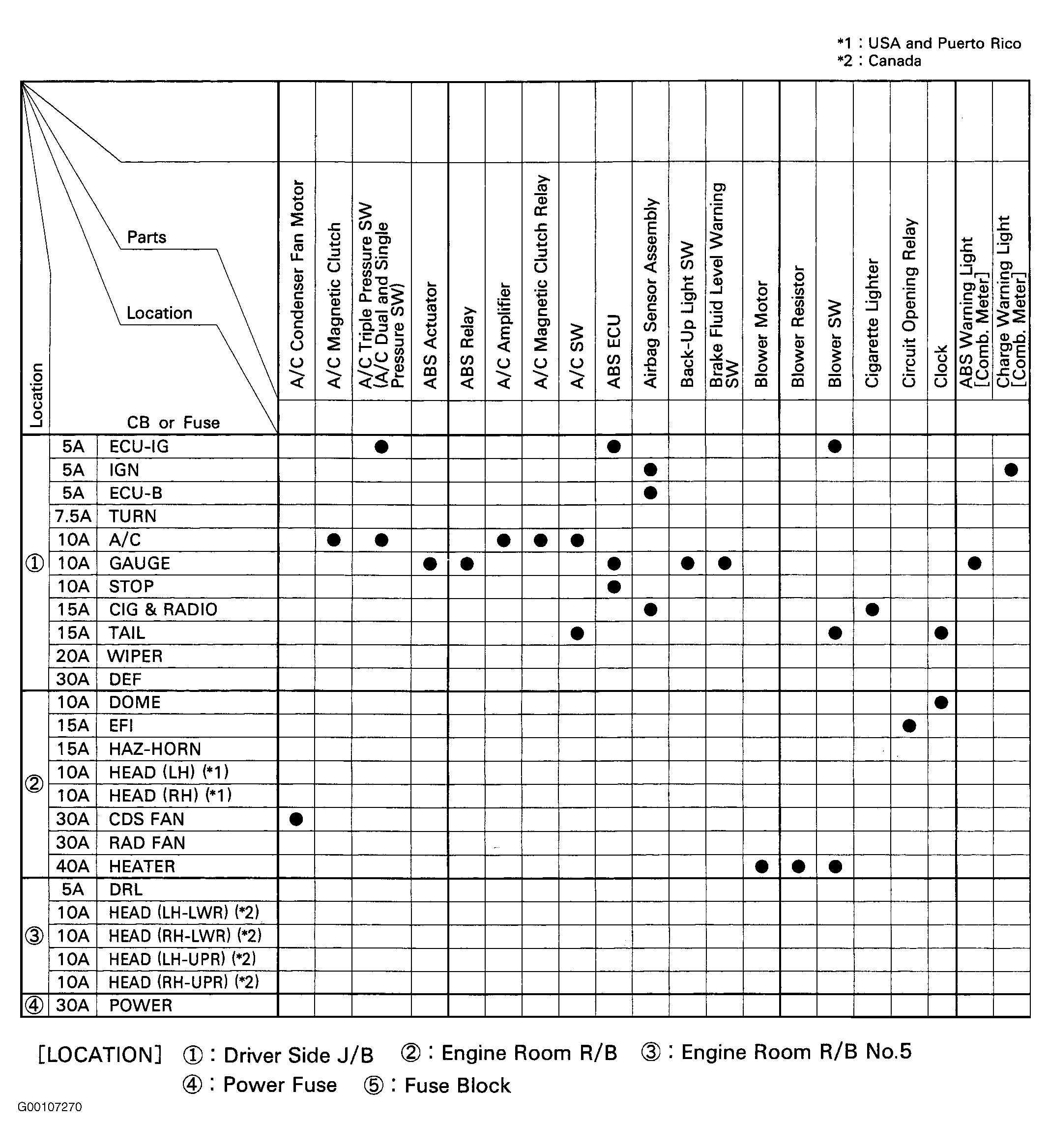 G00107270