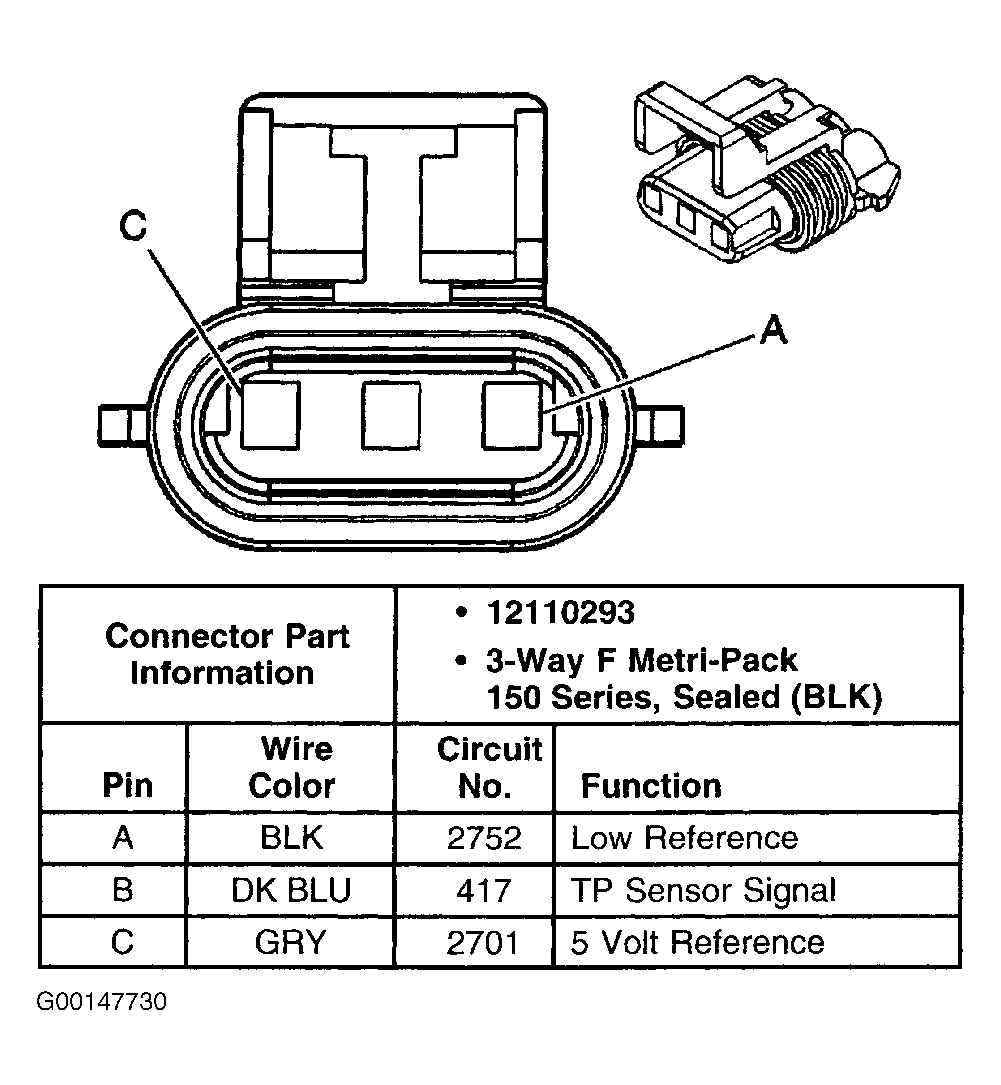 G00147730