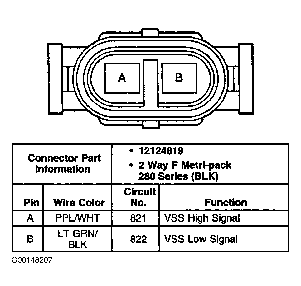 G00148207
