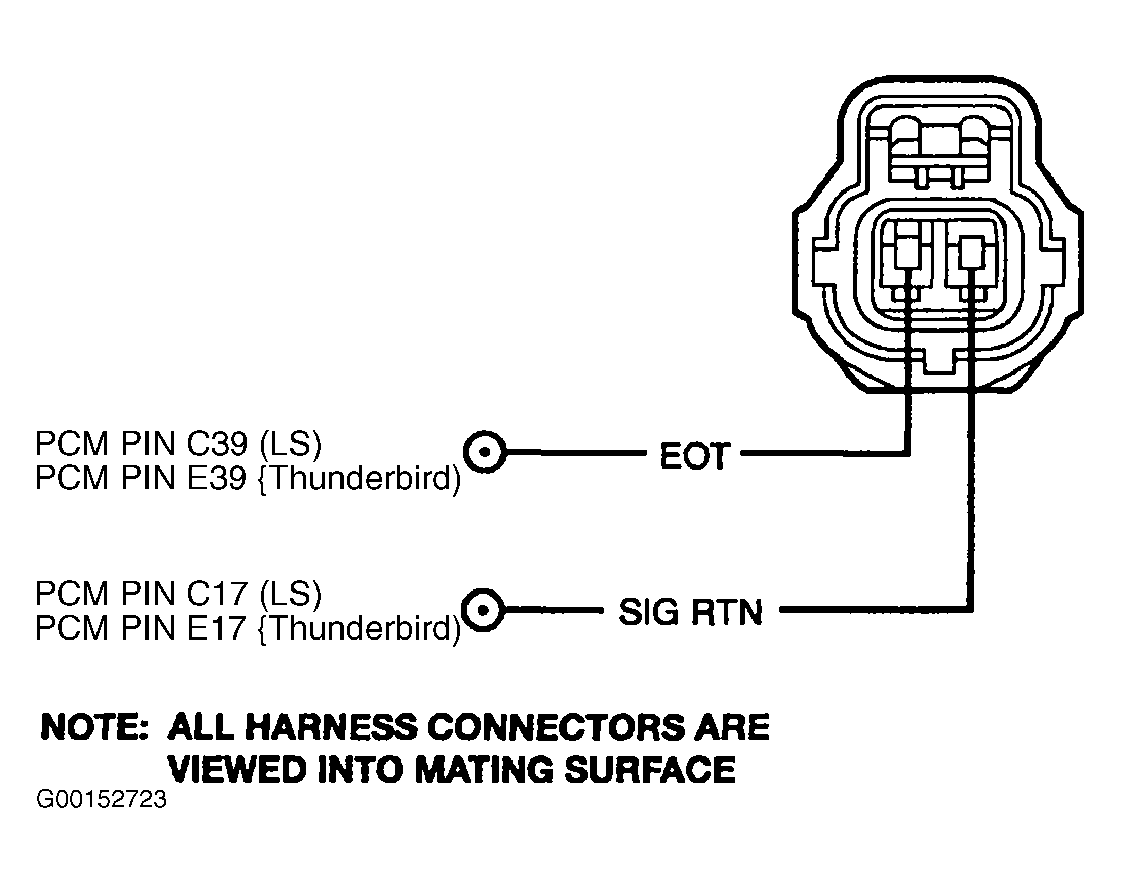 G00152723
