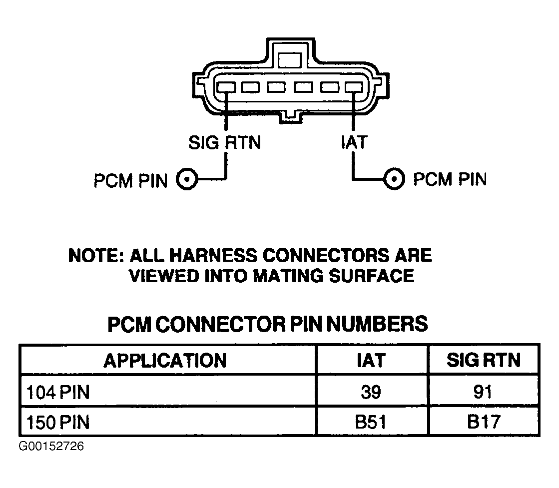 G00152726