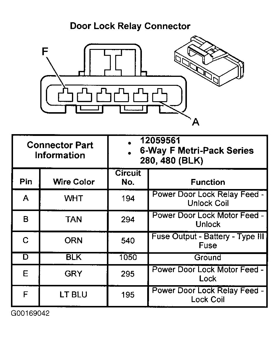 G00169042