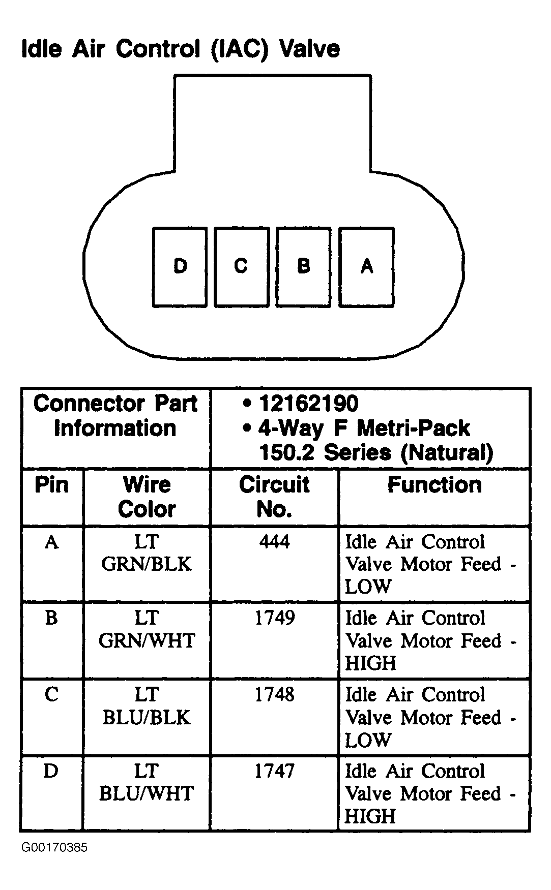 G00170385