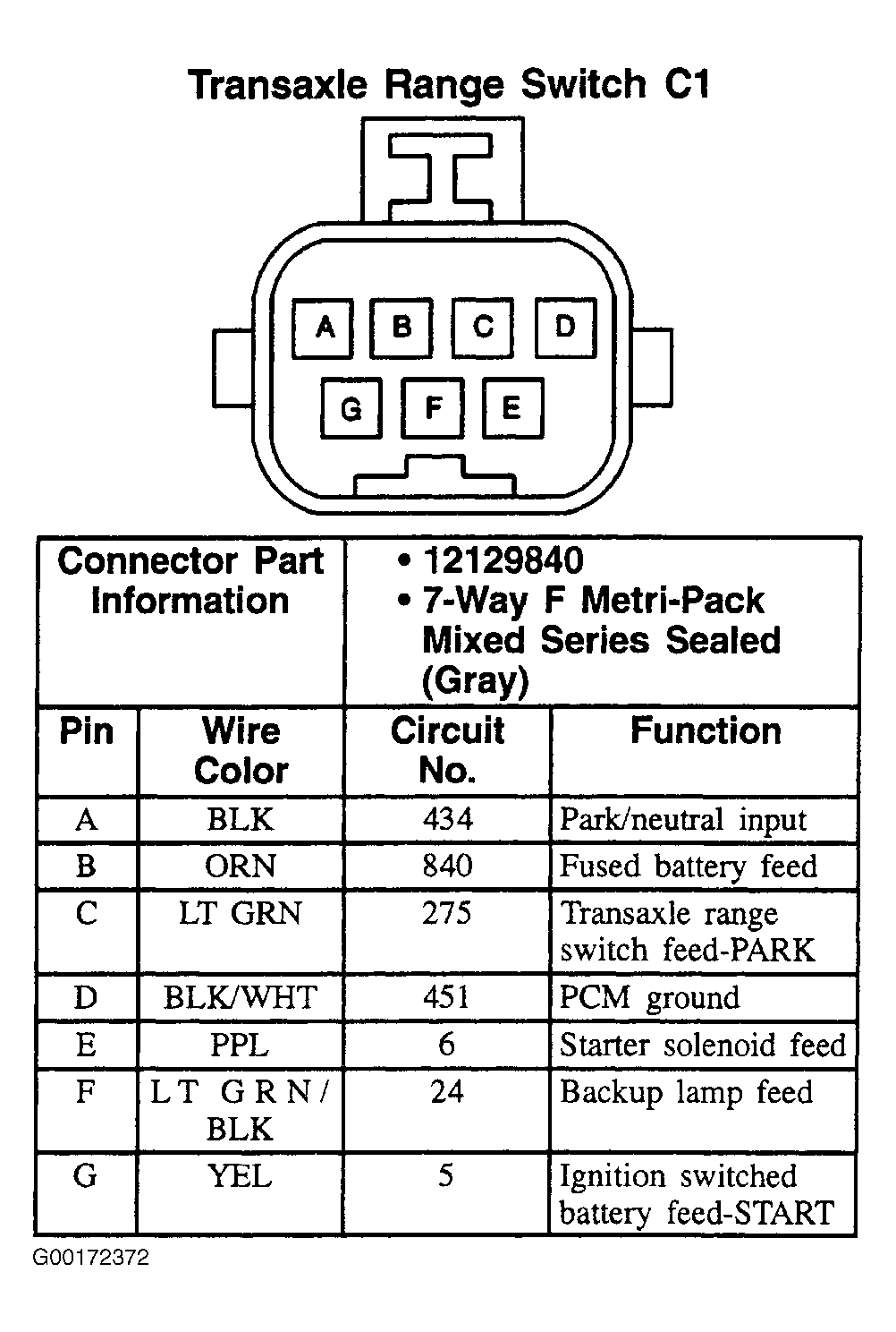G00172372