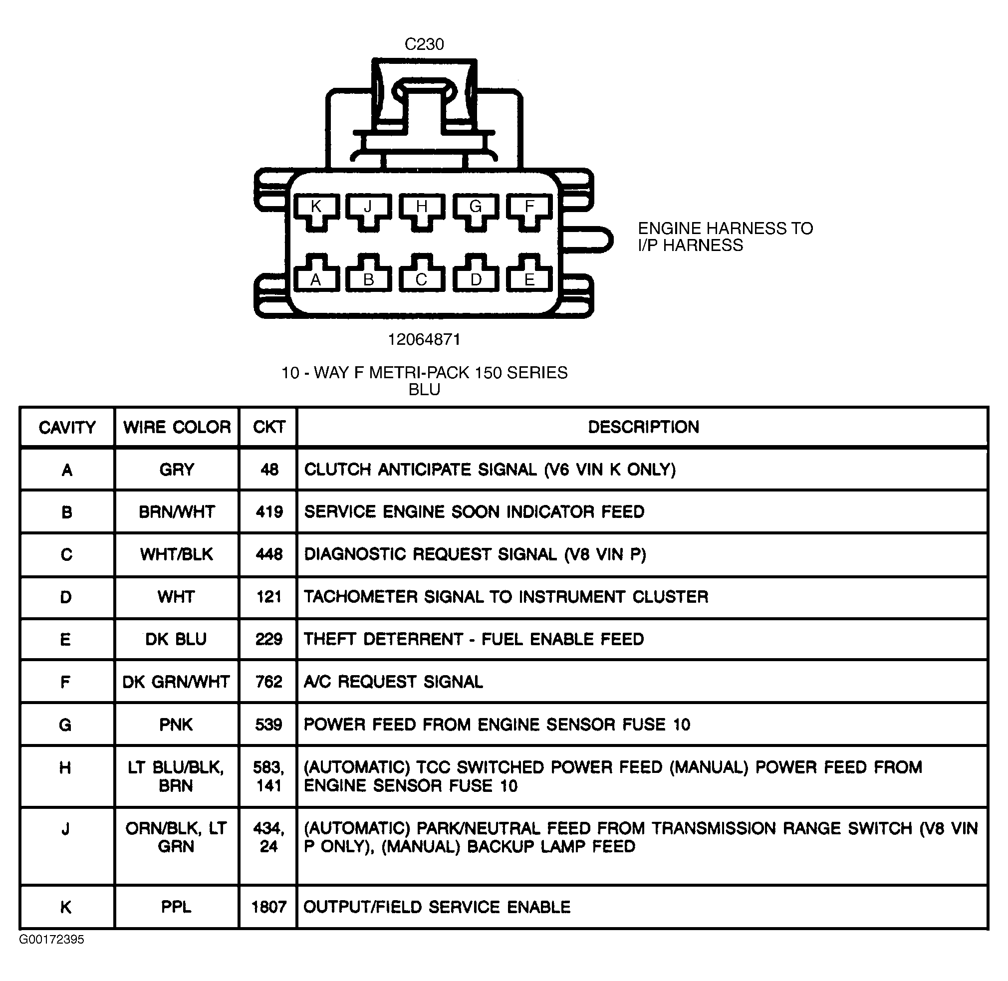 G00172395