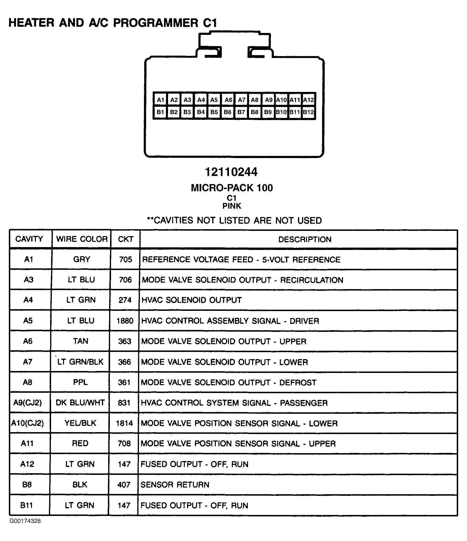 G00174328