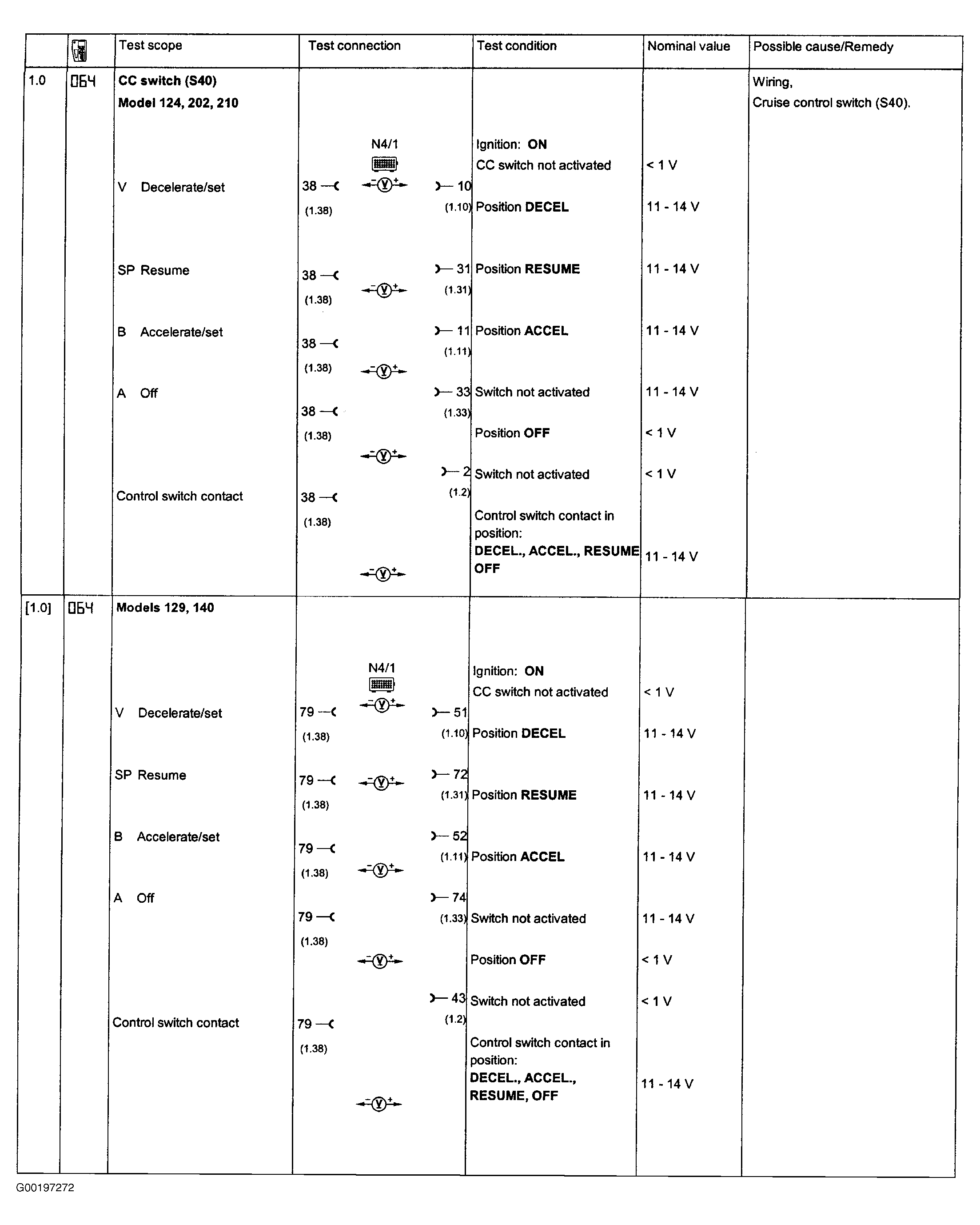 G00197272