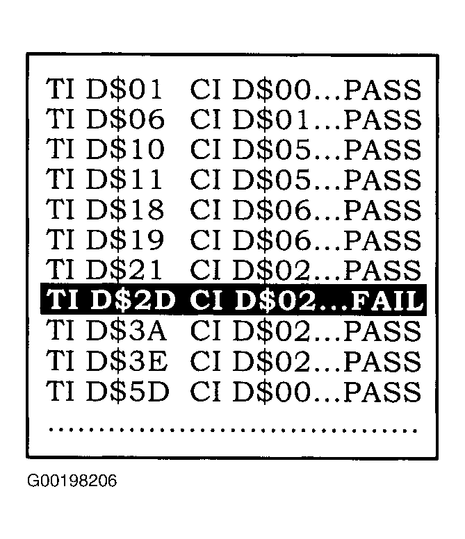 G00198206