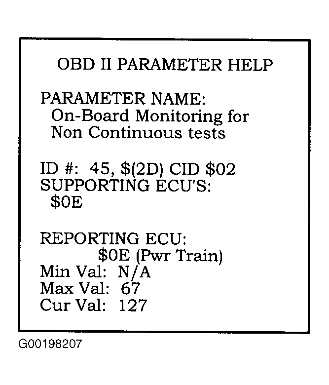 G00198207