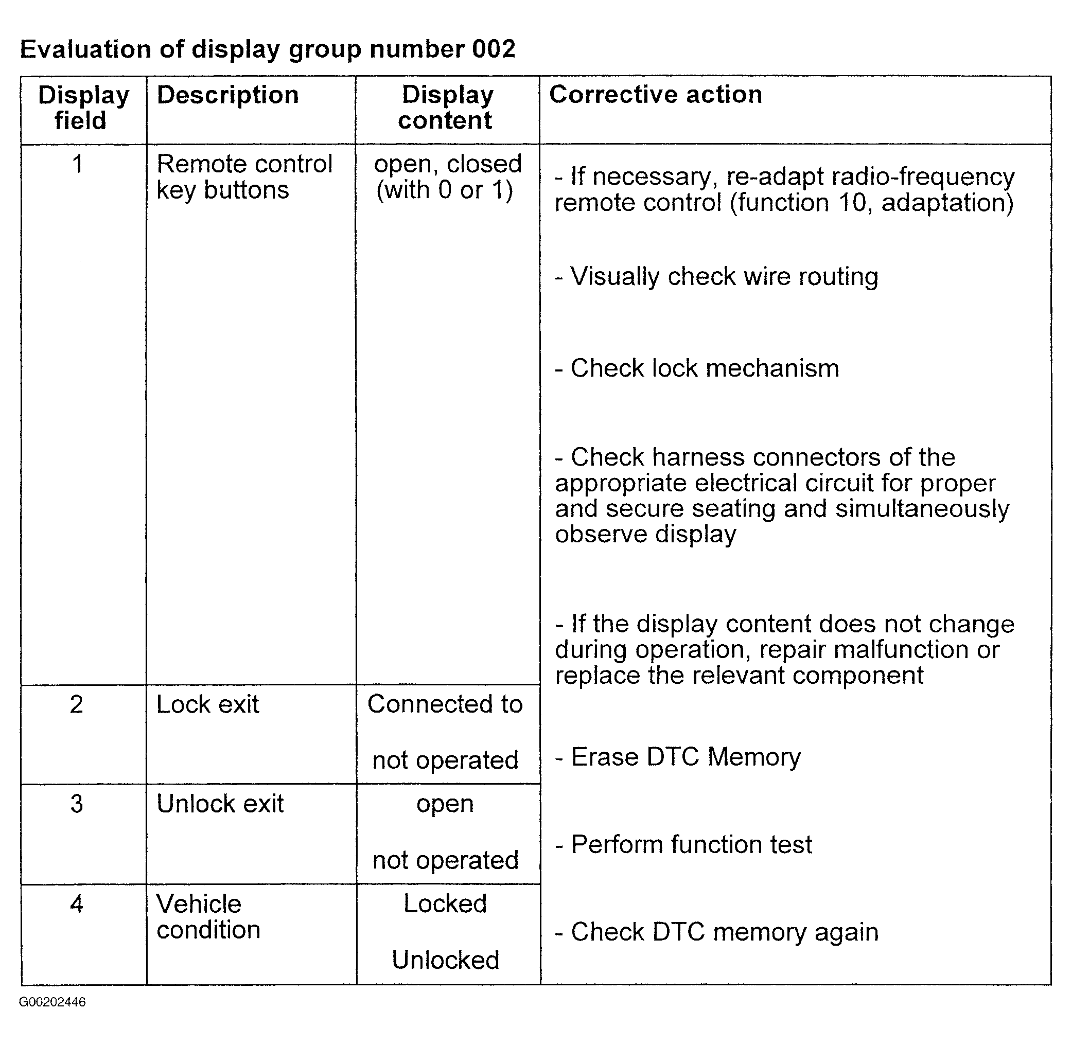 G00202446