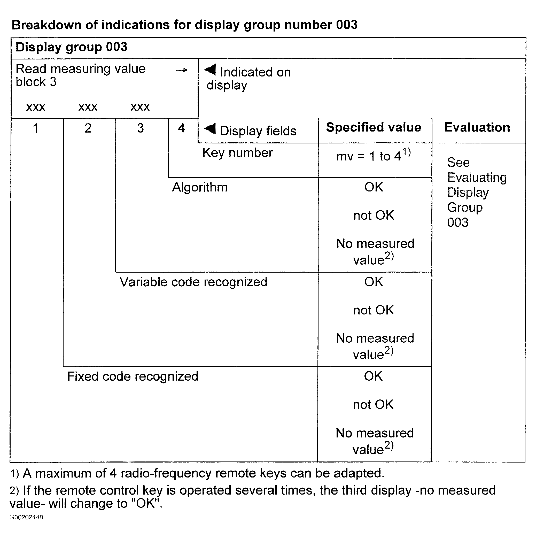 G00202448