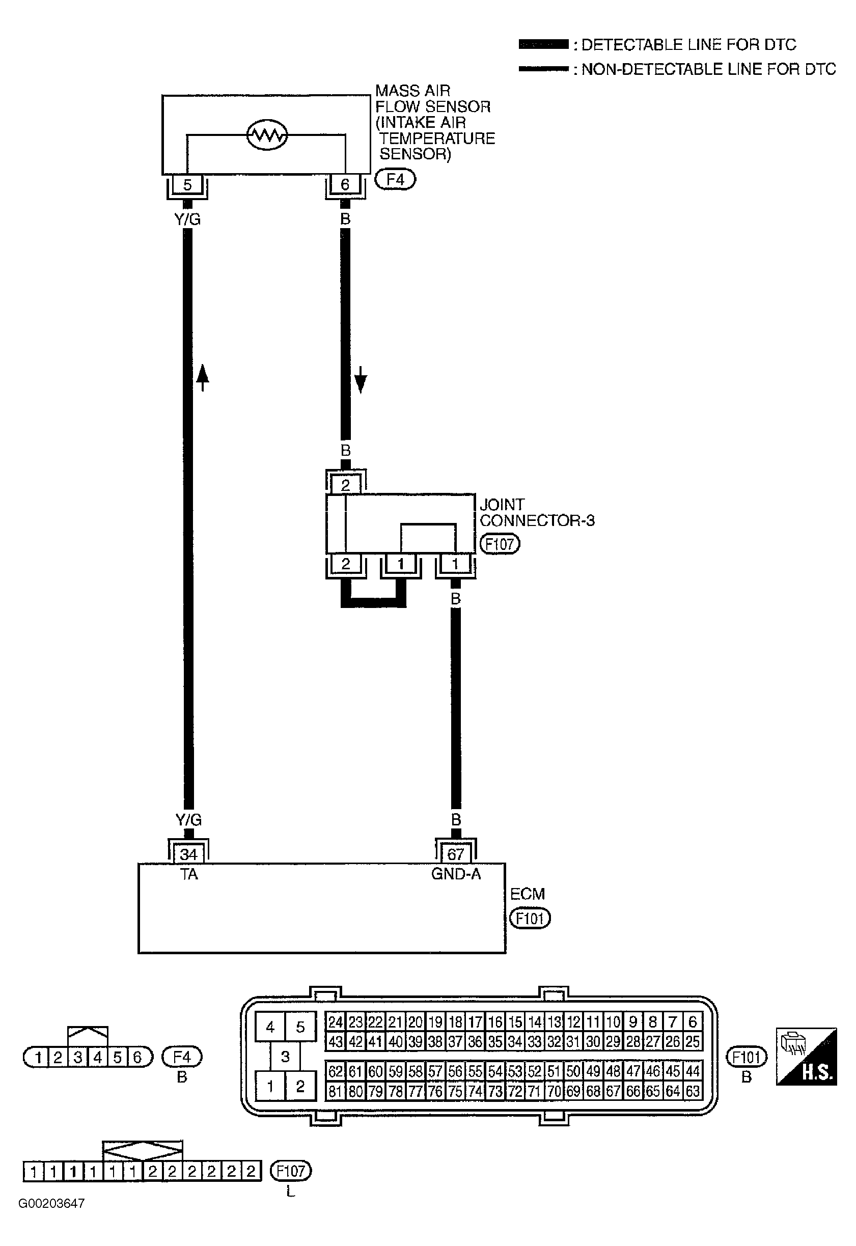 G00203647
