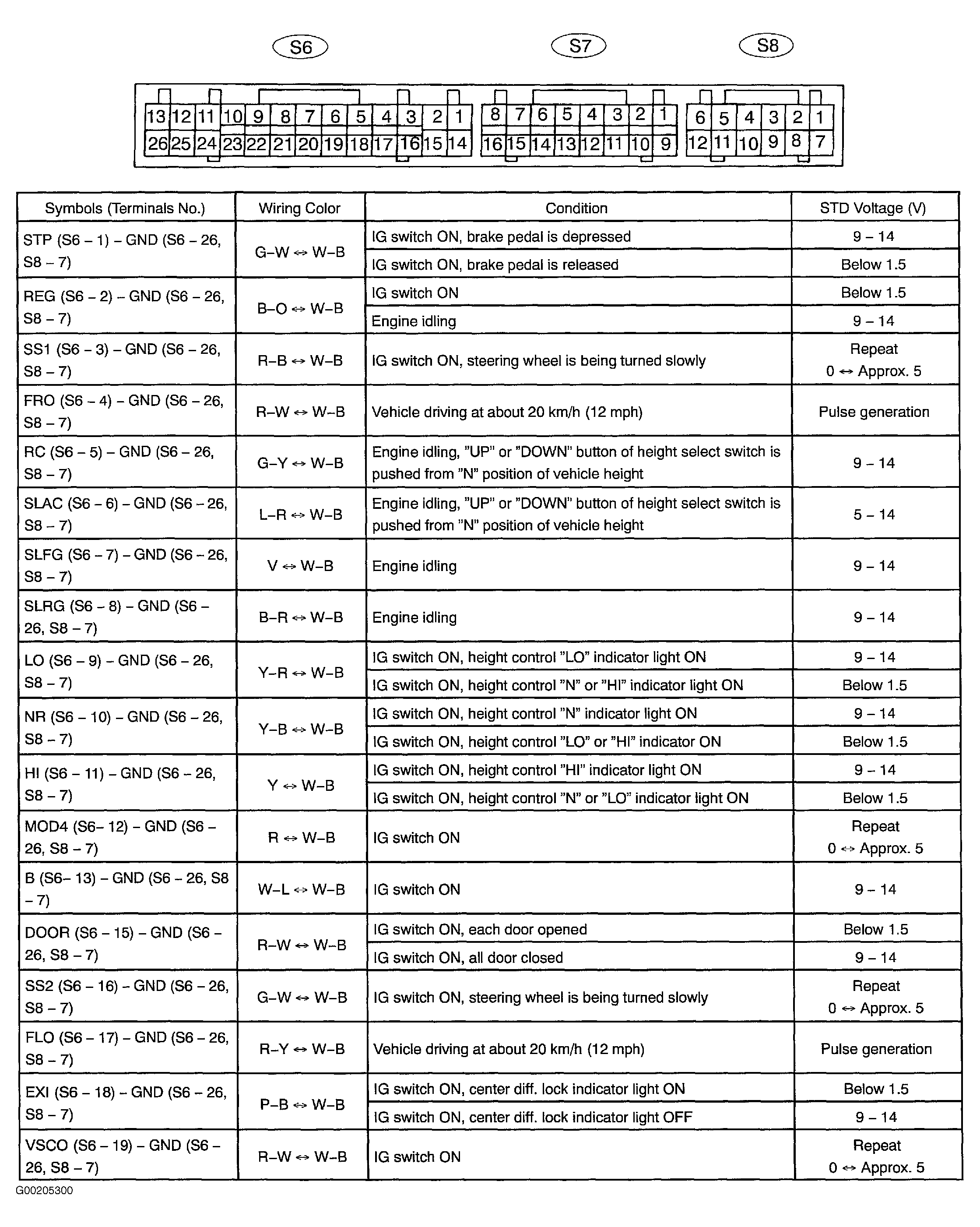 G00205300