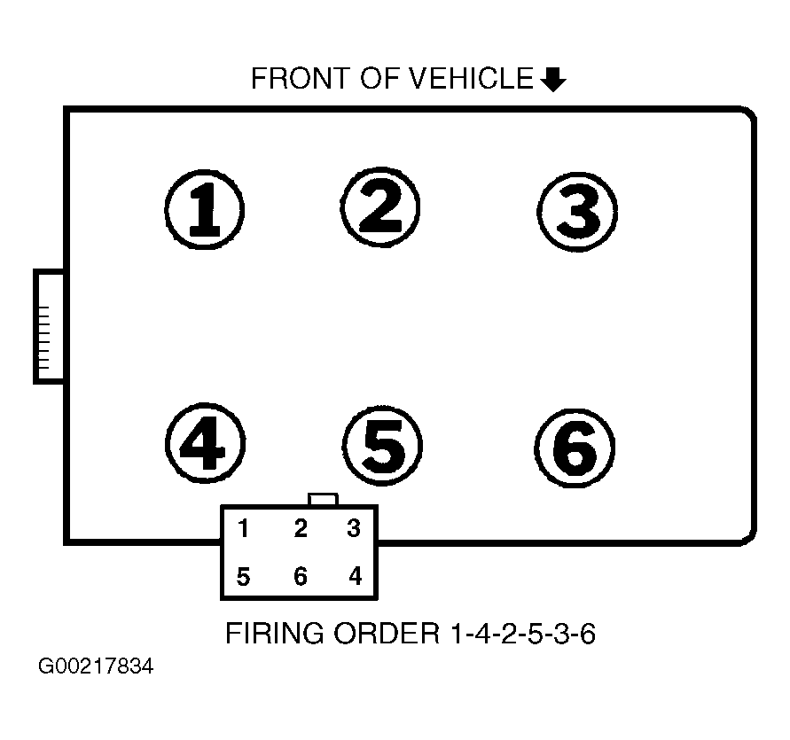 G00217834