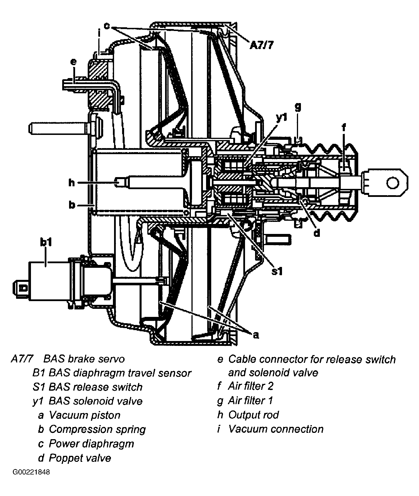 G00221848