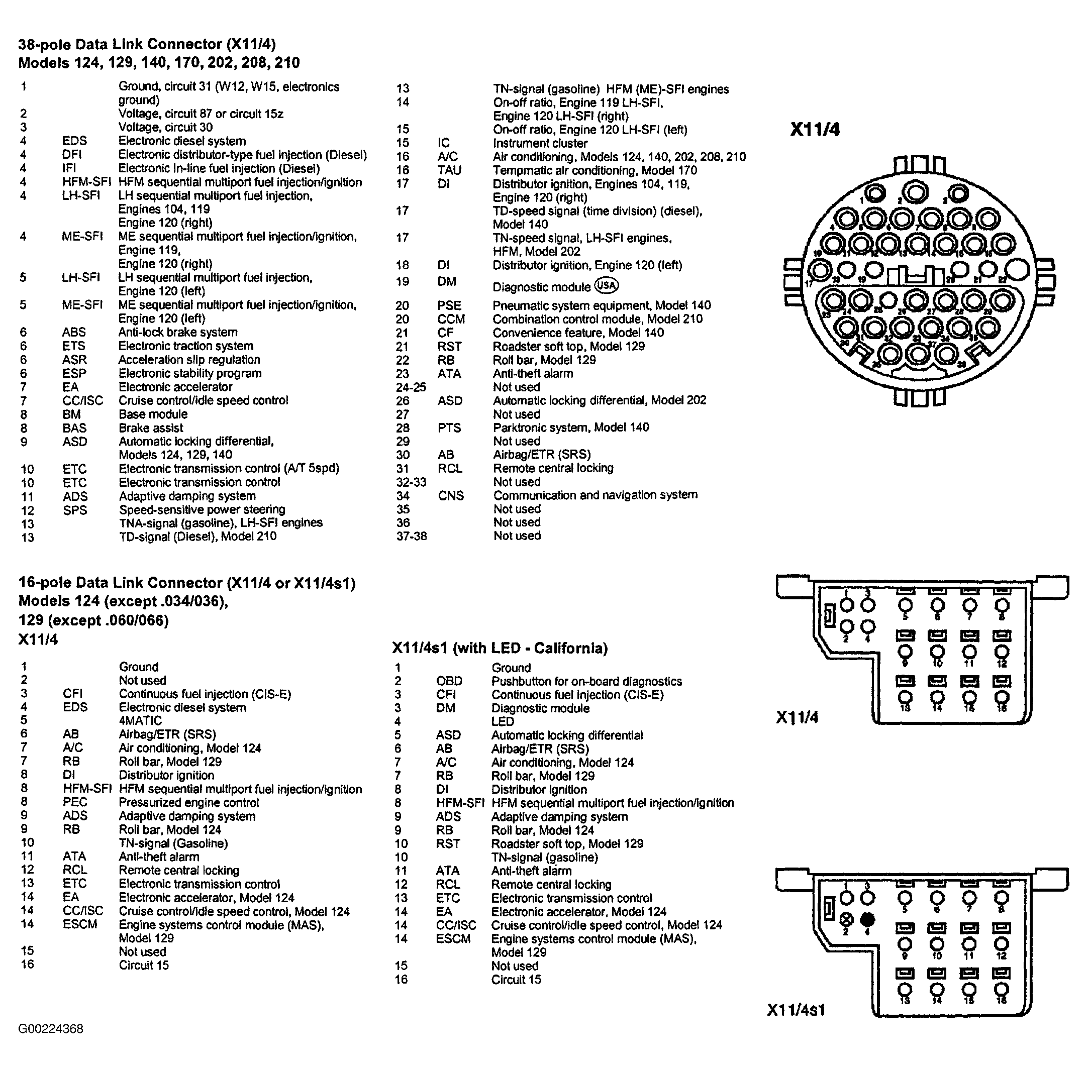 G00224368