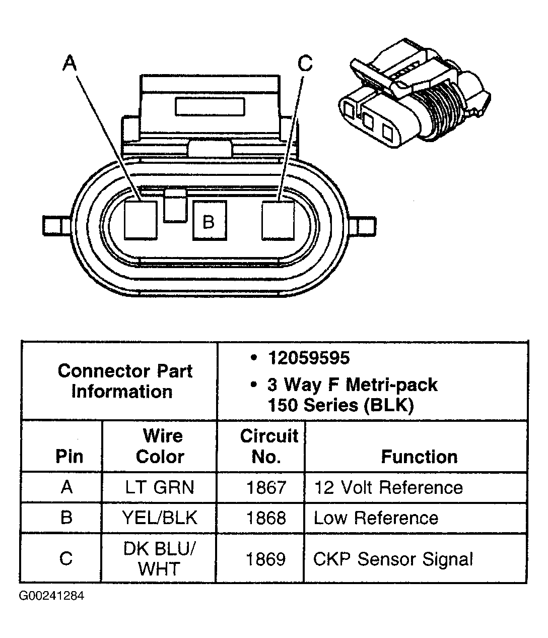 G00241284