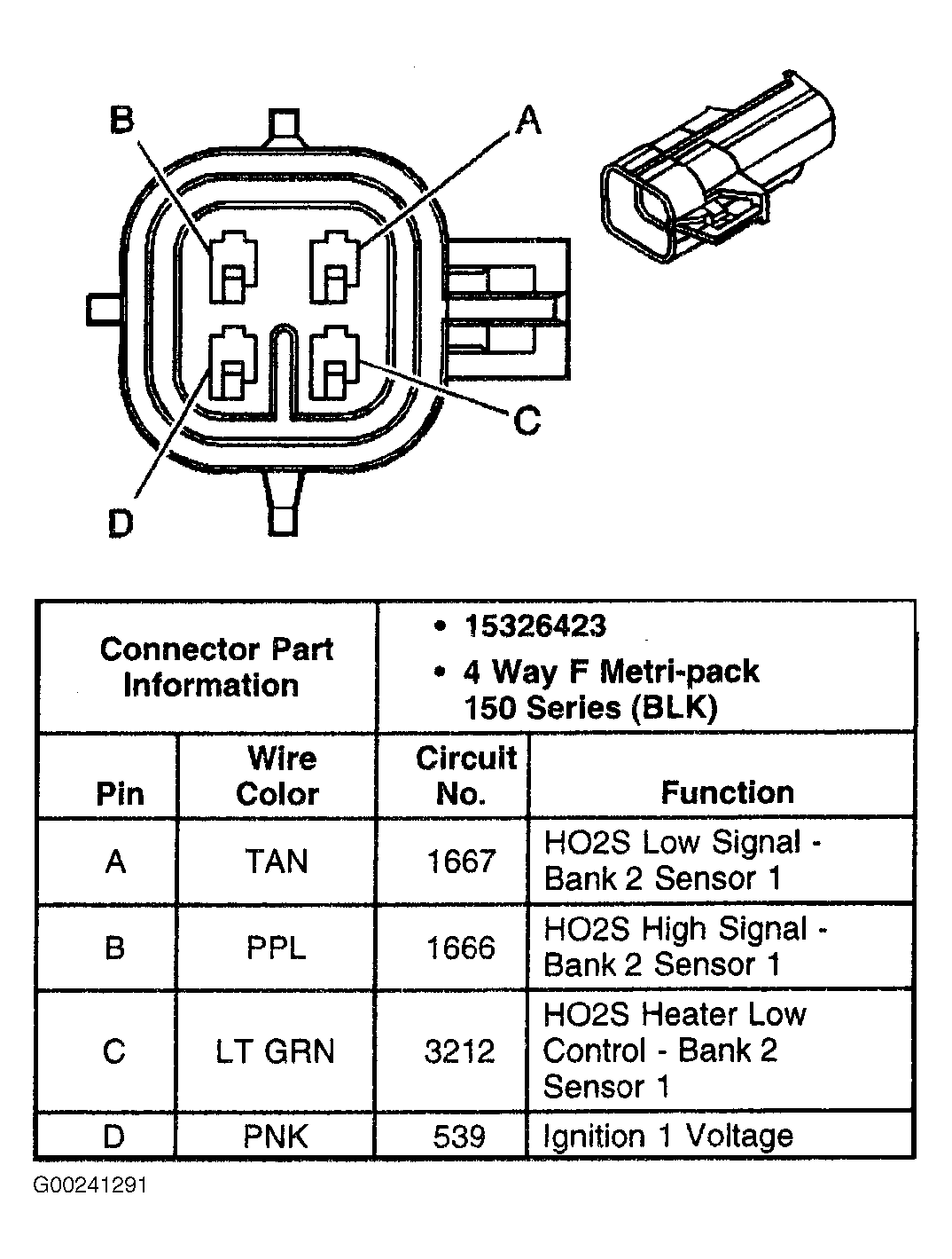 G00241291