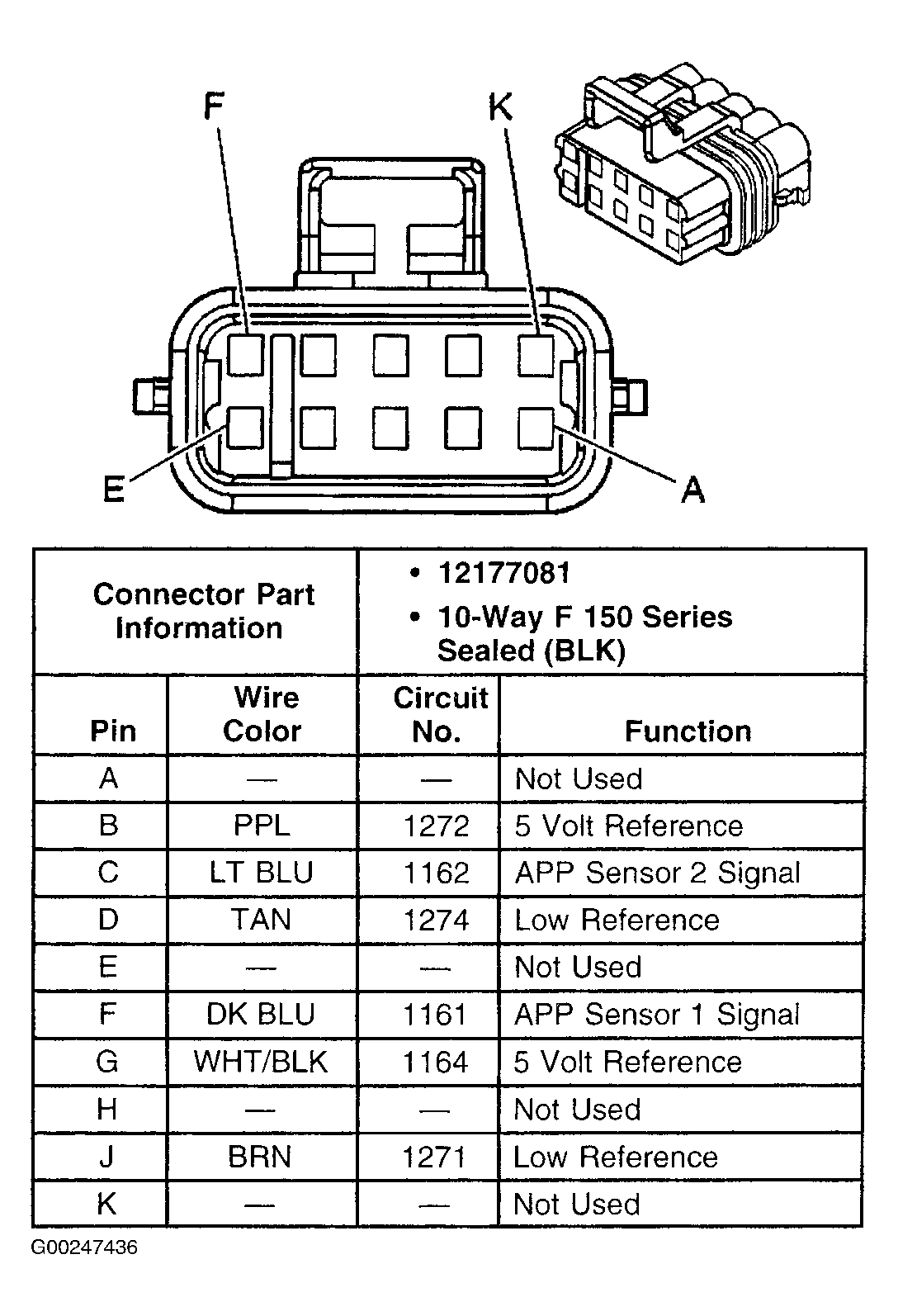 G00247436