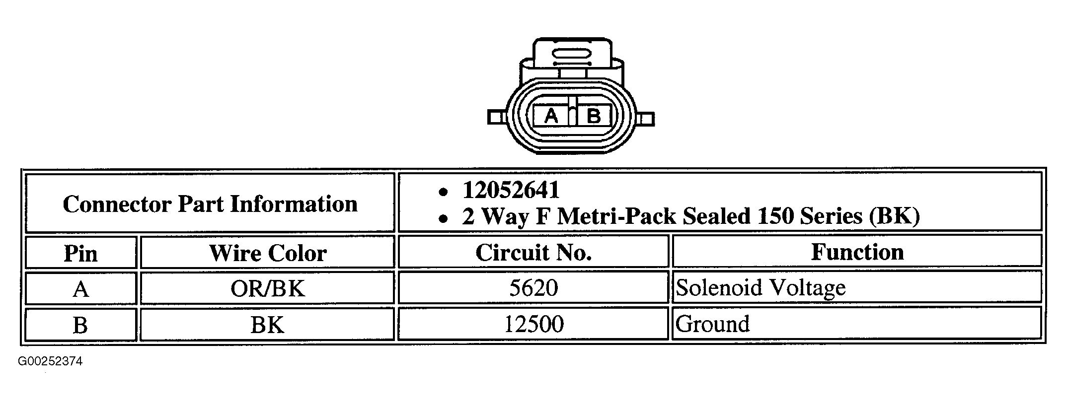 G00252374