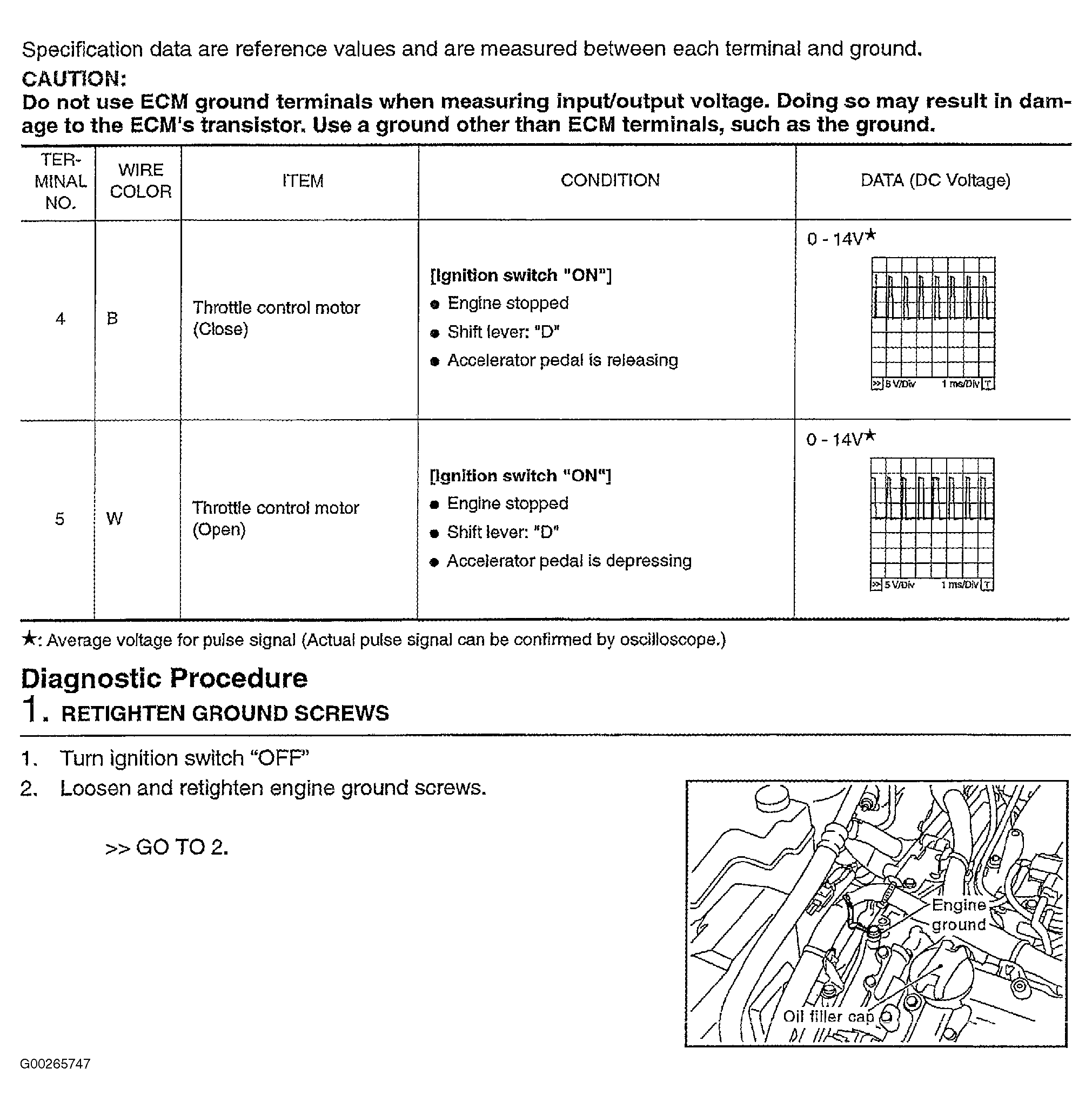 G00265747