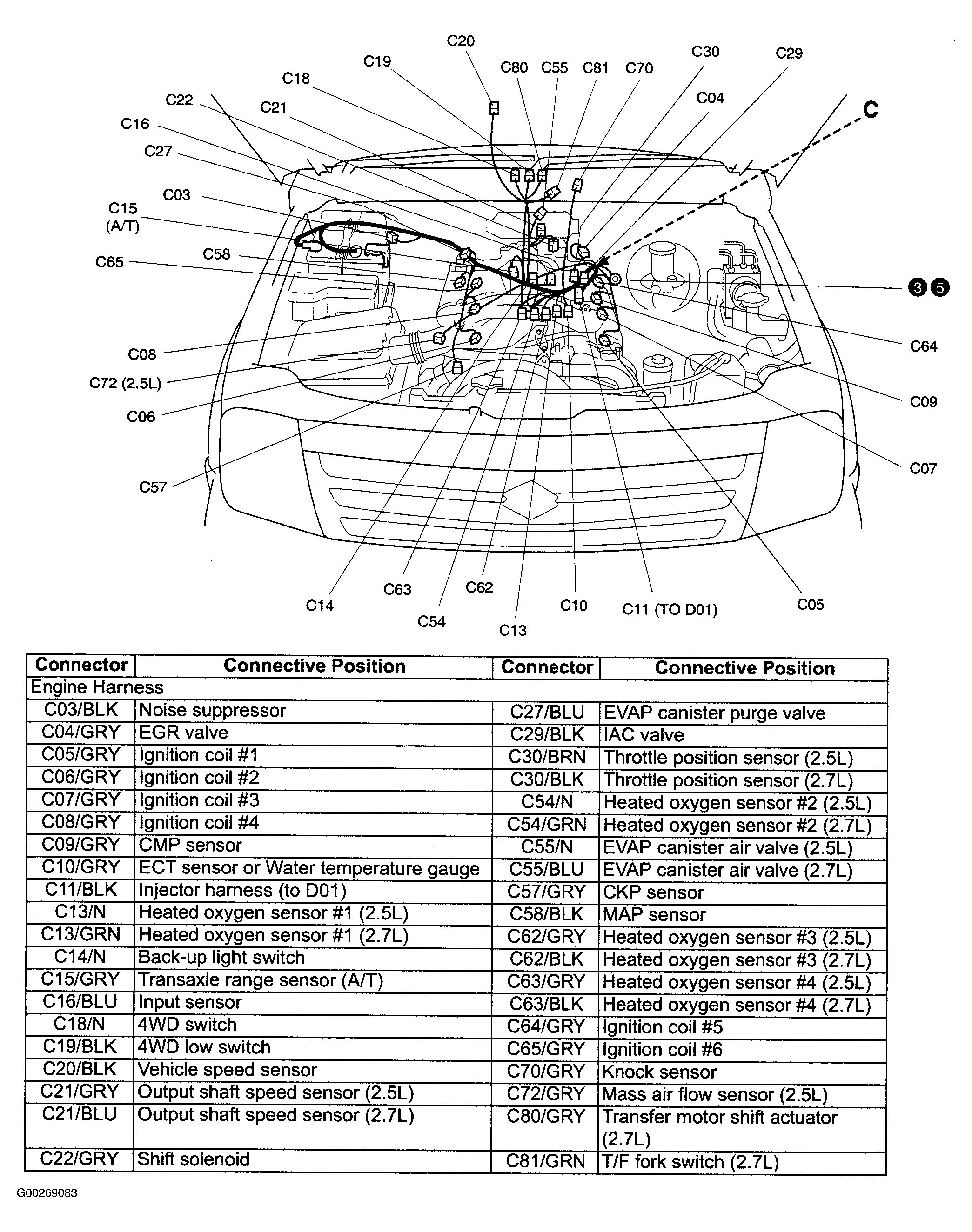 G00269083