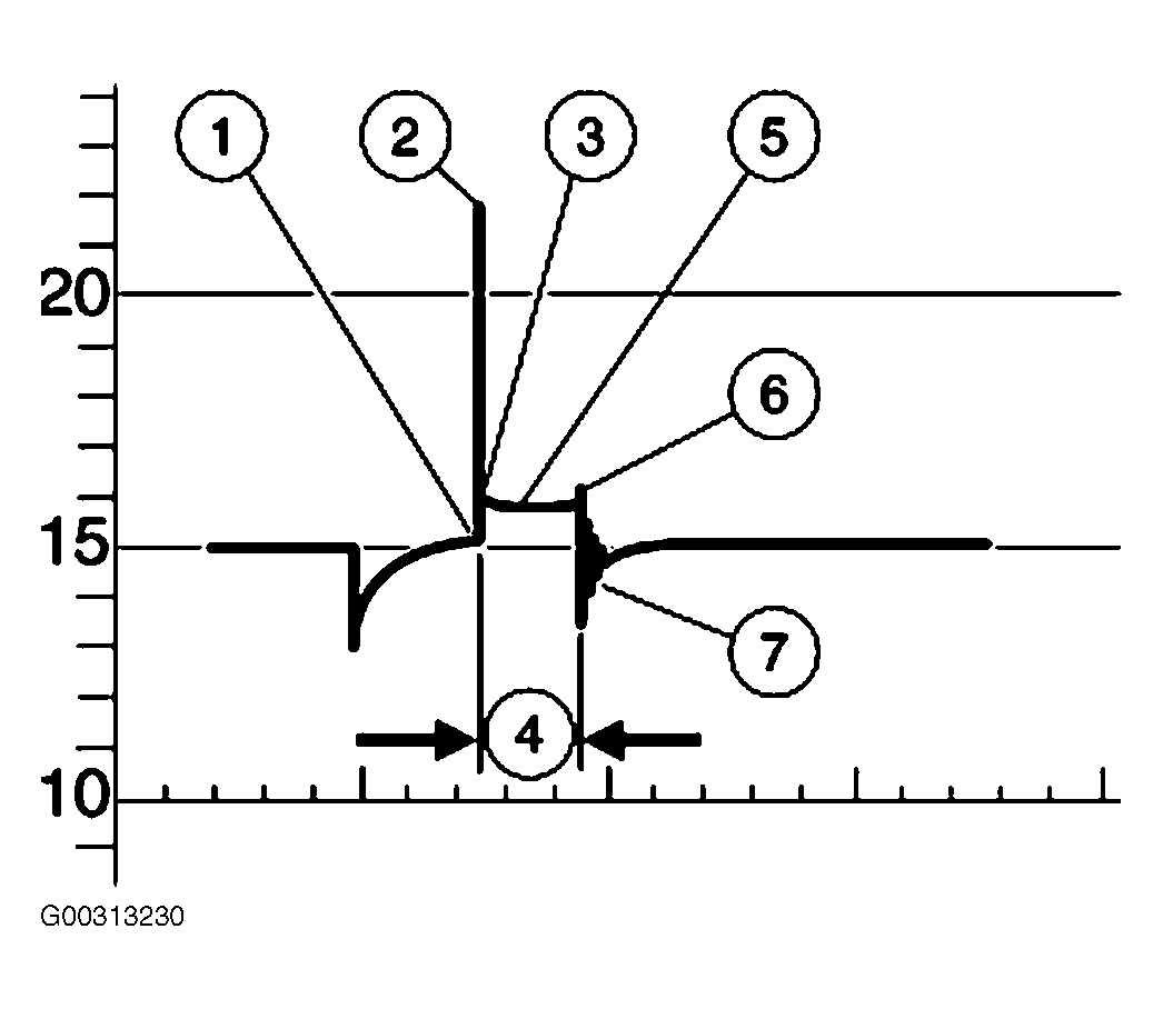G00313230
