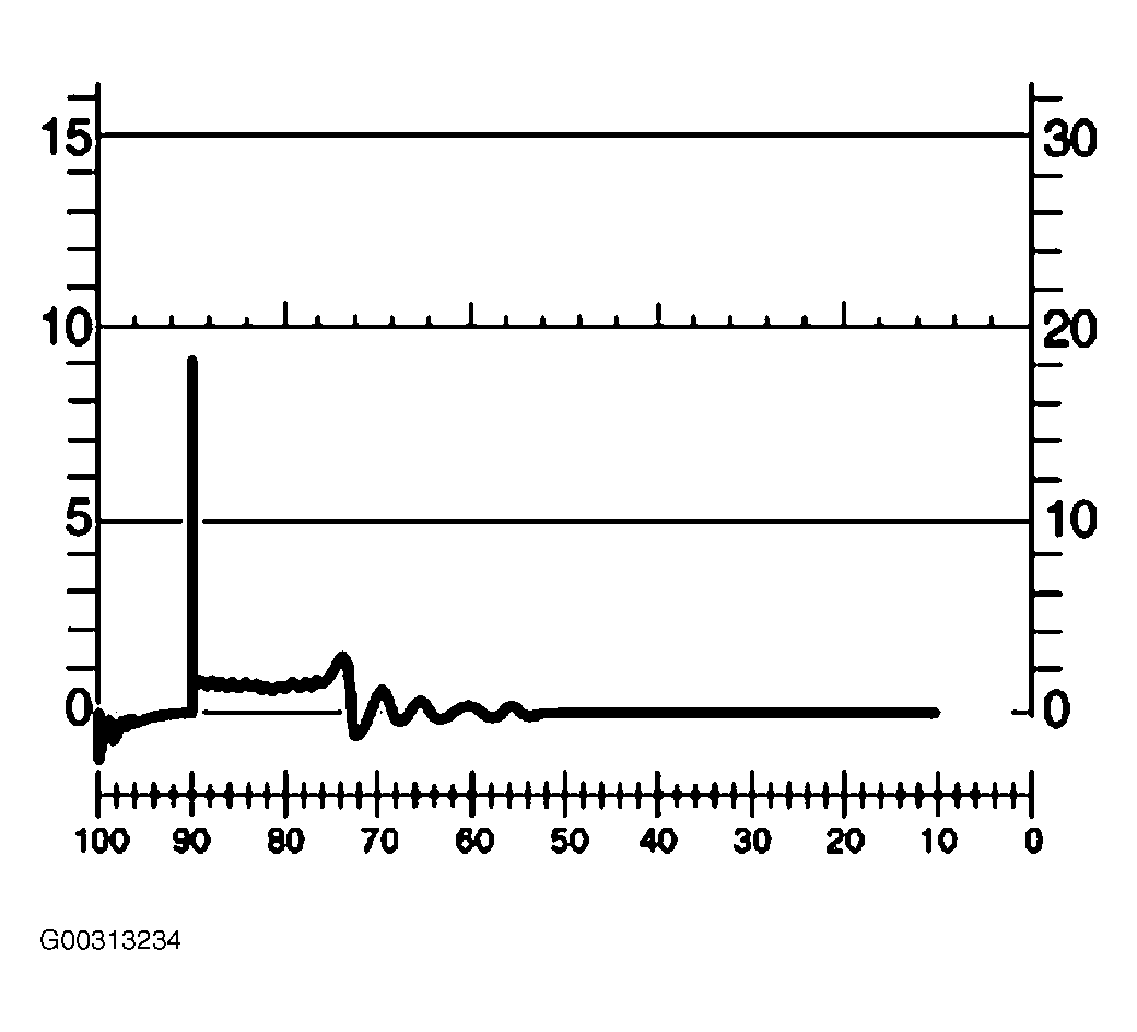 G00313234