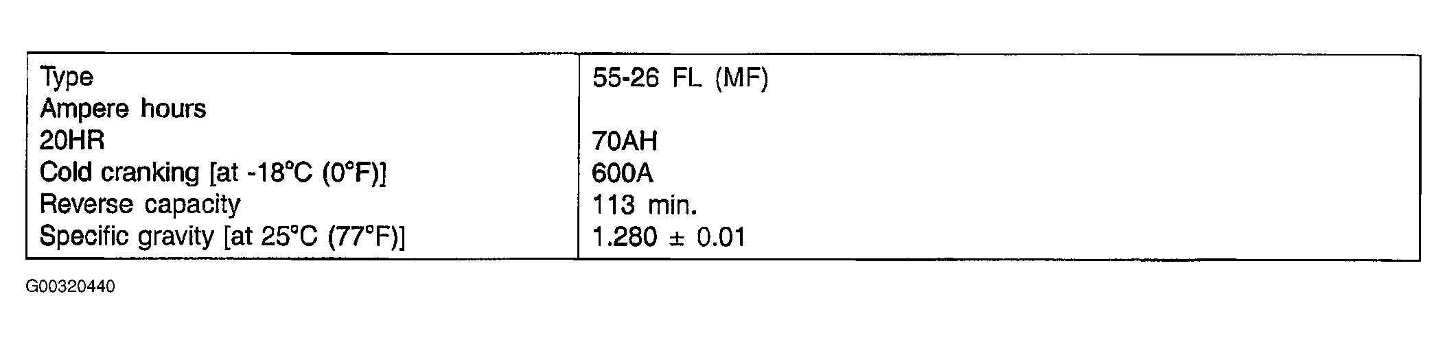 G00320440