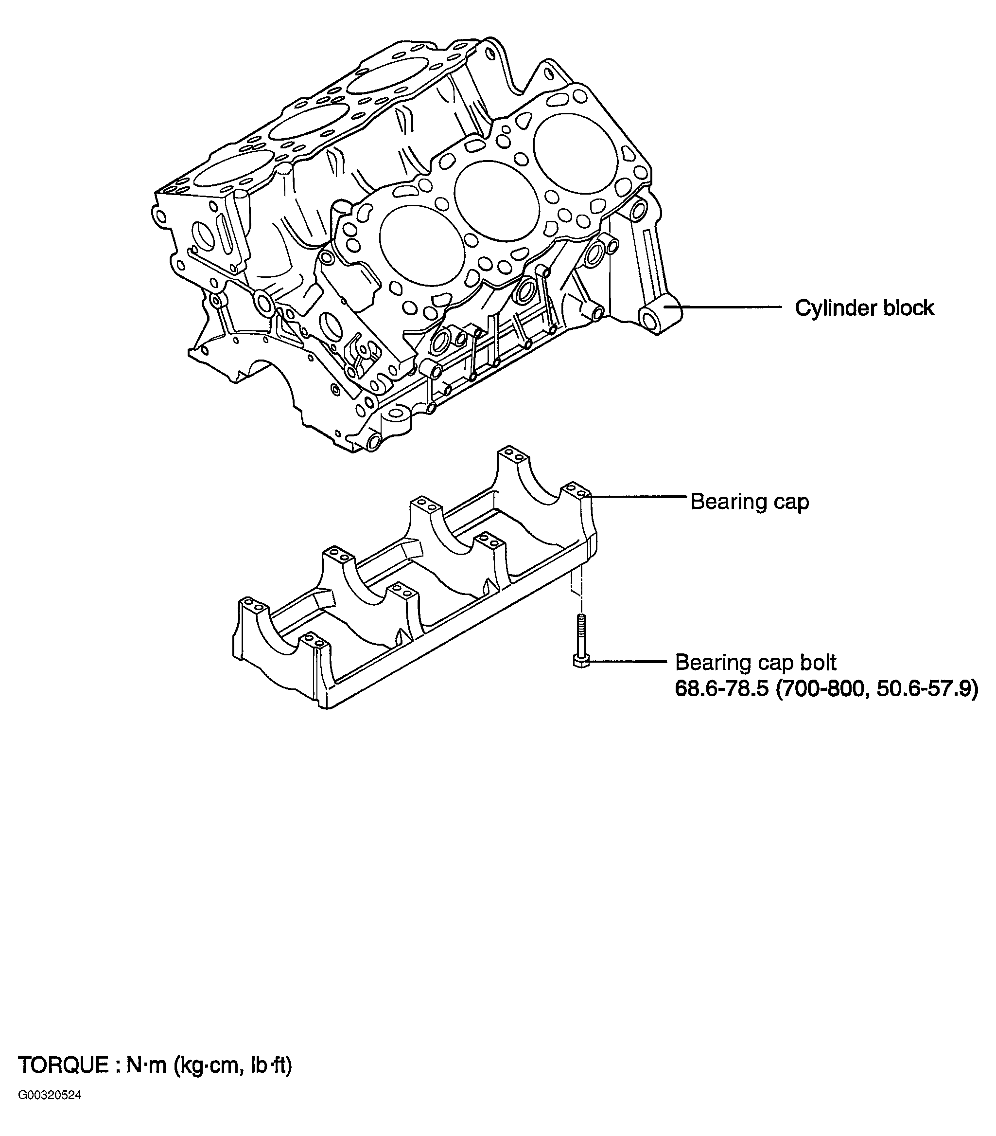 G00320524