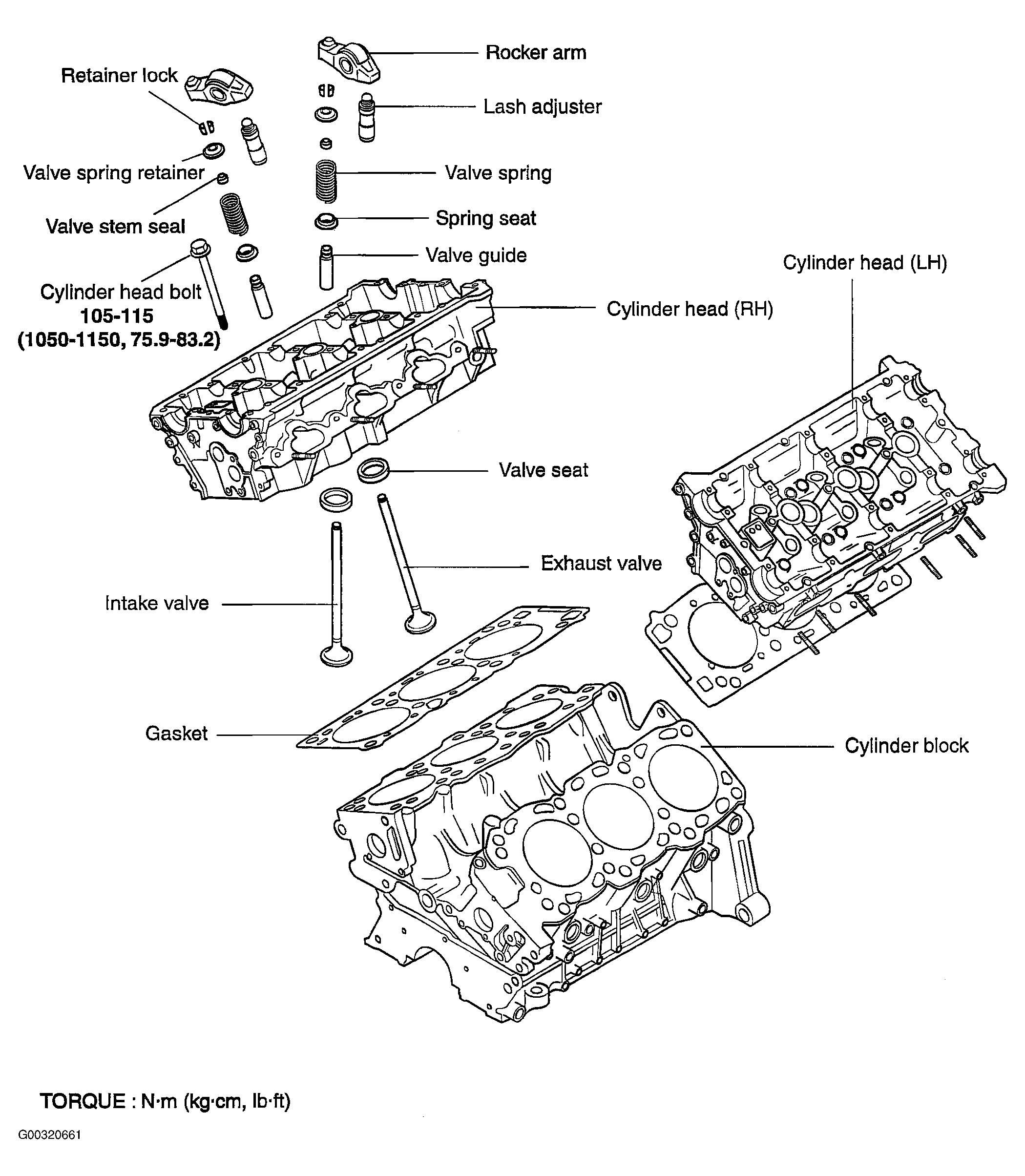 G00320661