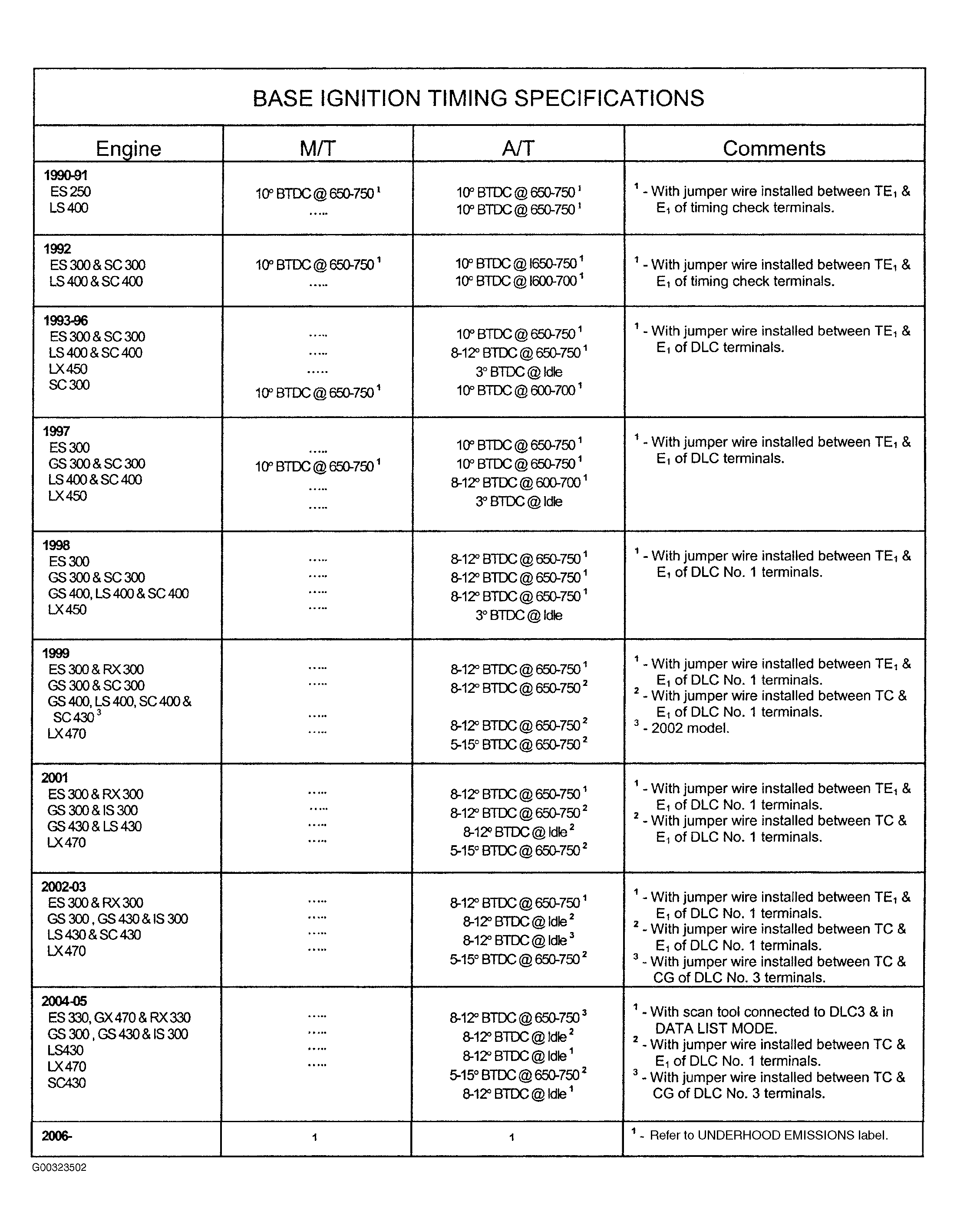 G00323502