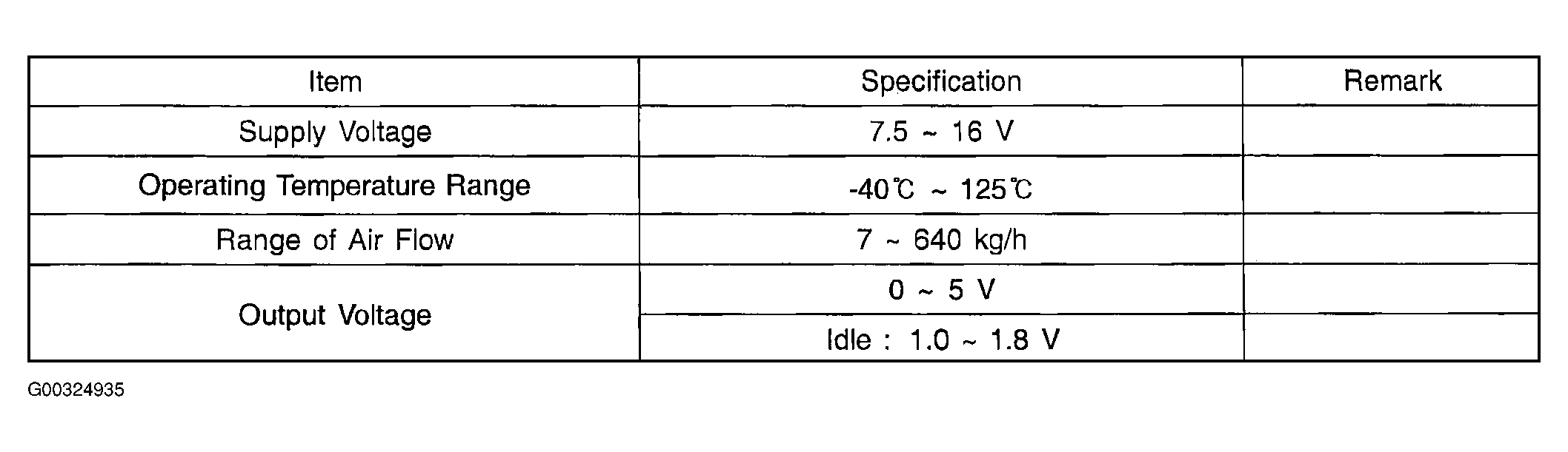 G00324935
