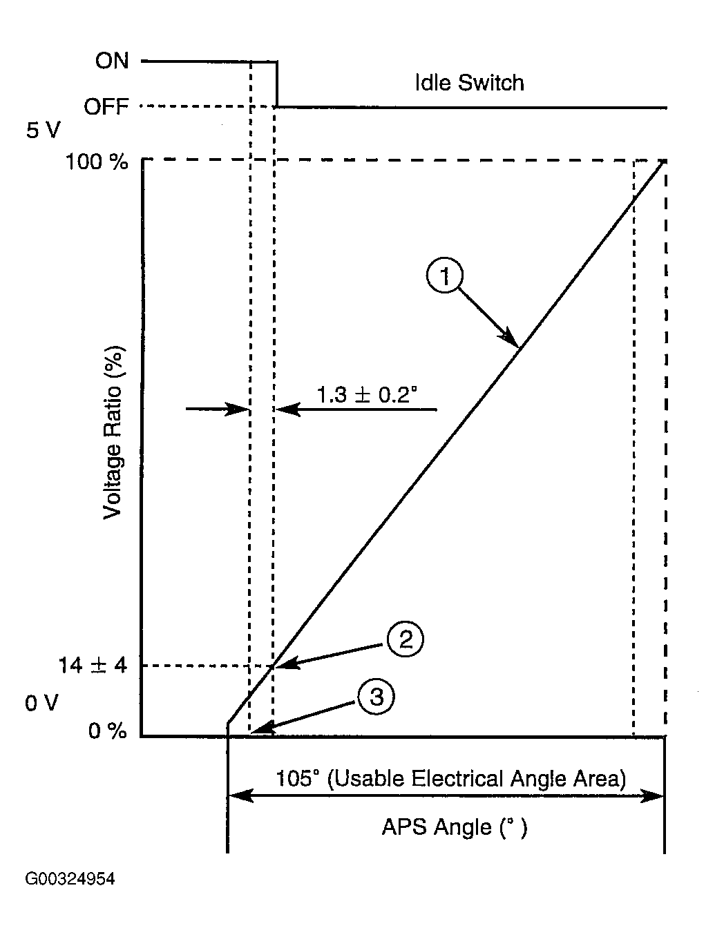 G00324954