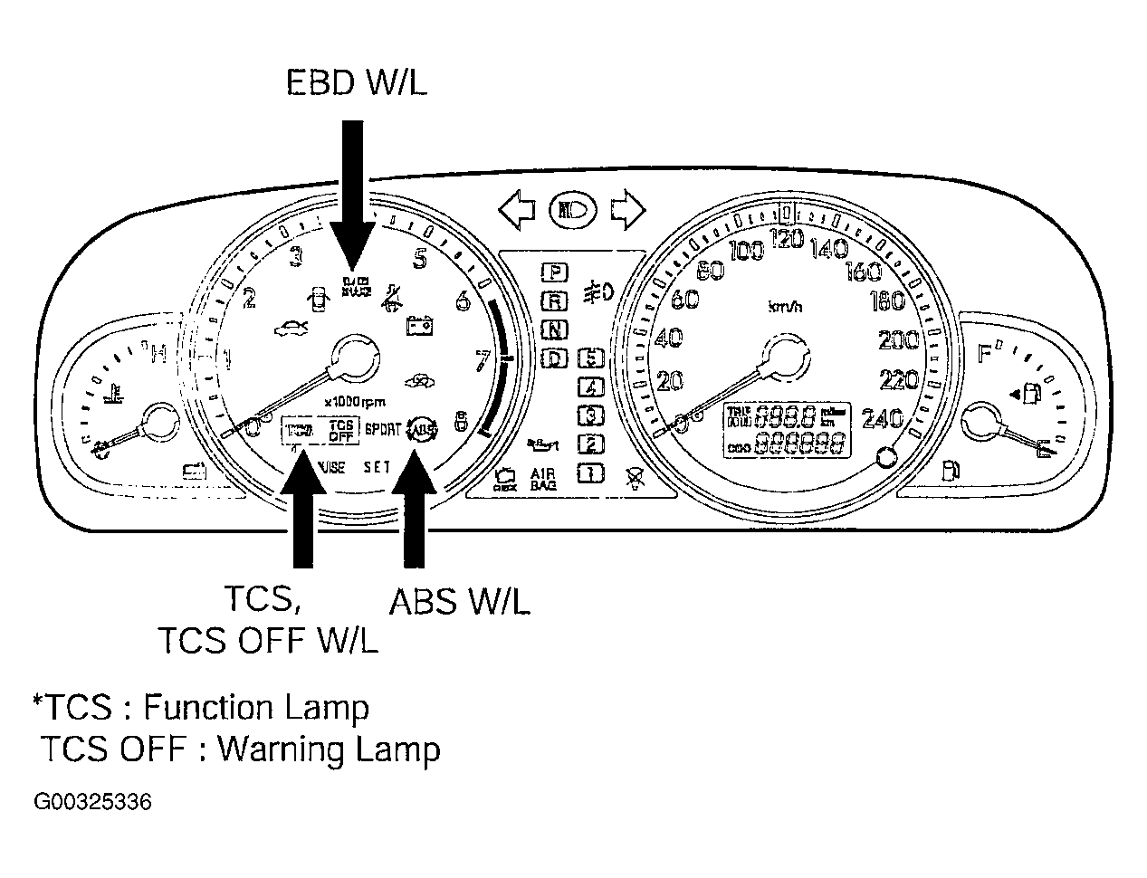 G00325336
