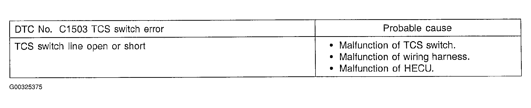 G00325375