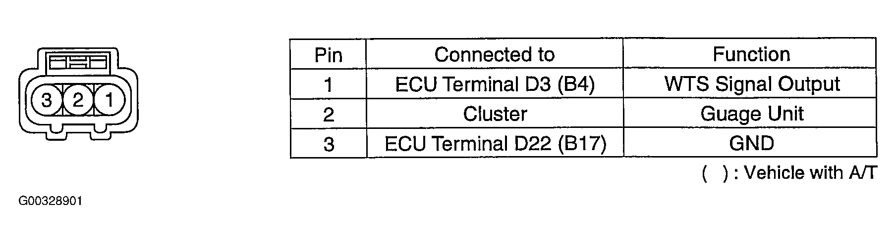 G00328901