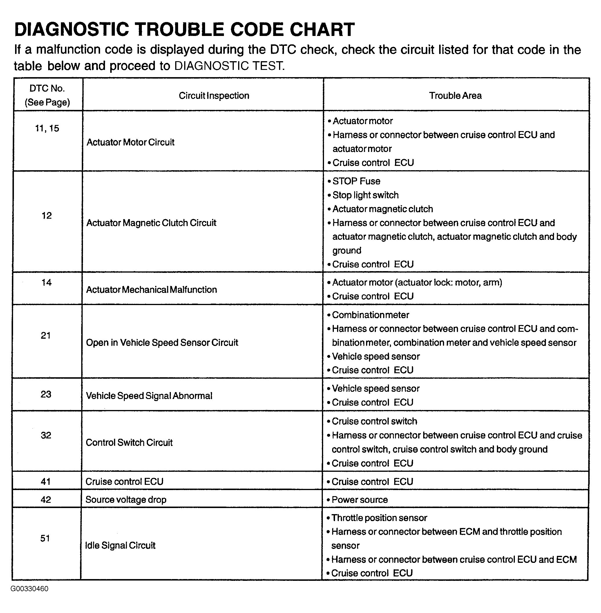 G00330460