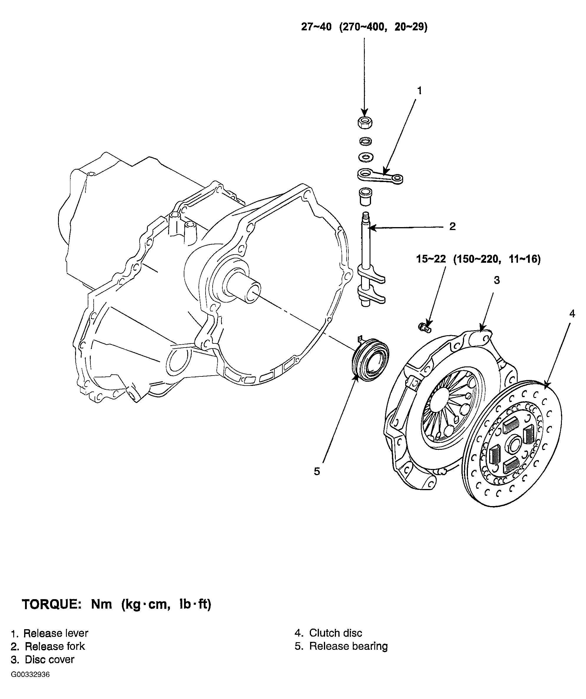 G00332936
