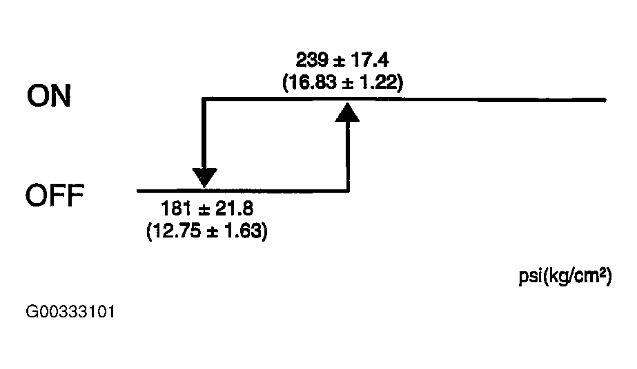G00333101