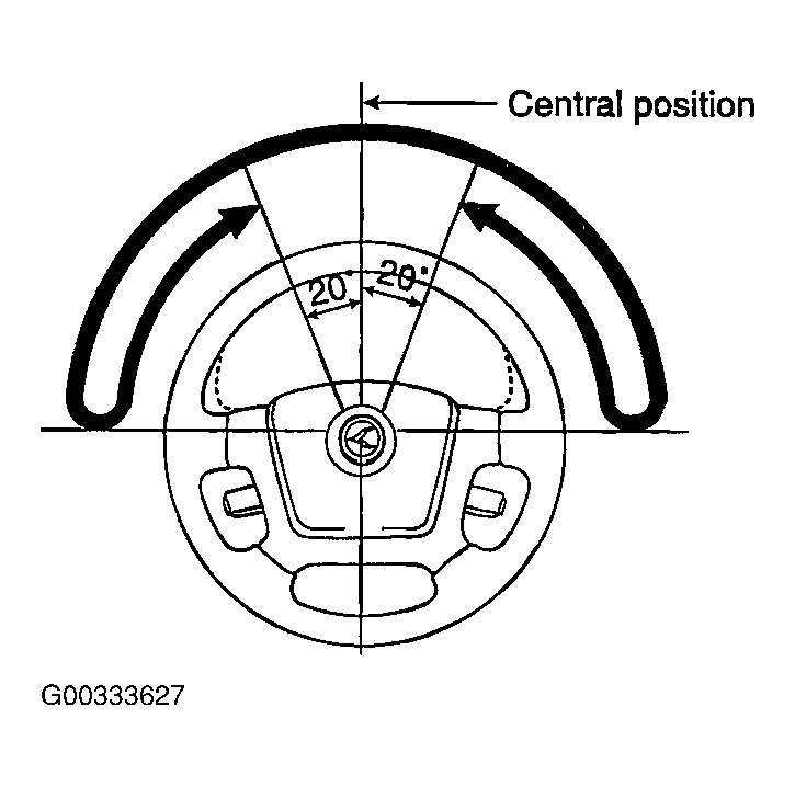 G00333627