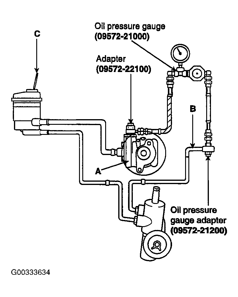 G00333634