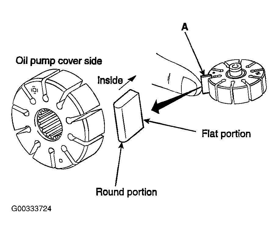 G00333724