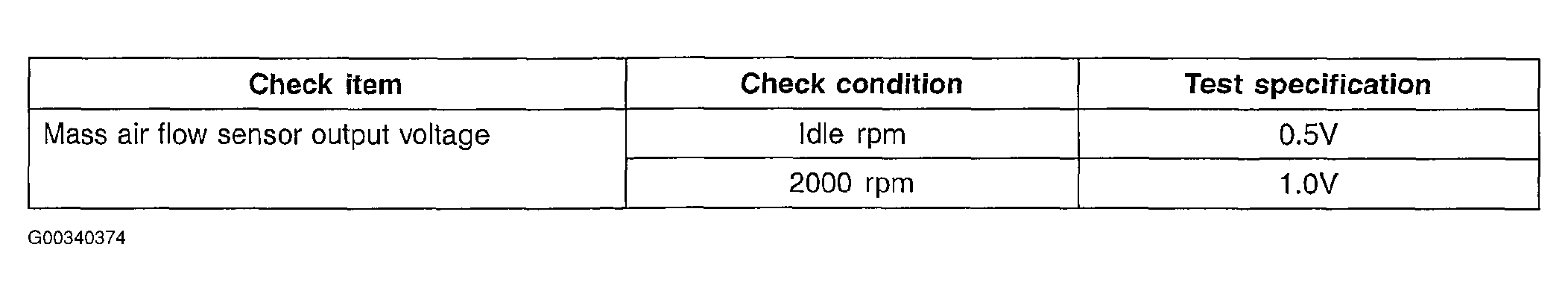 G00340374