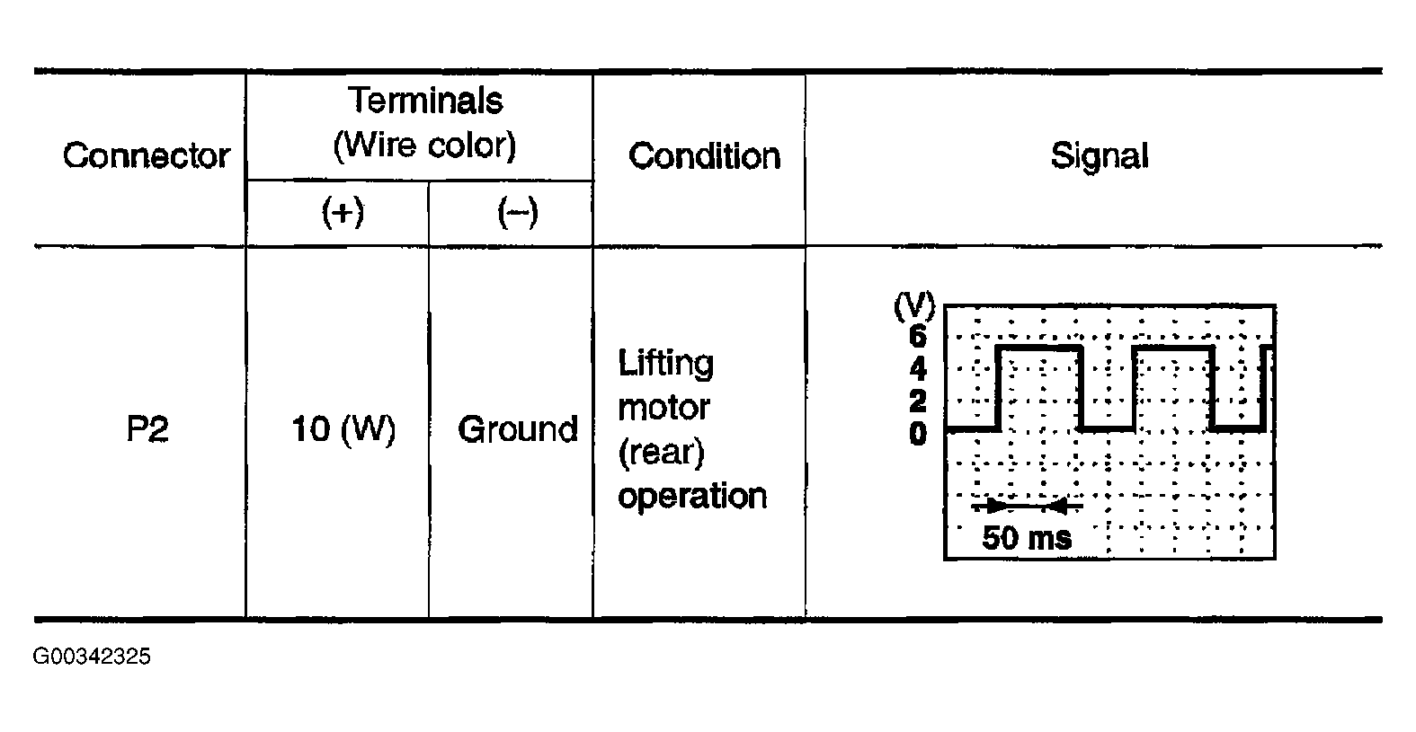 G00342325